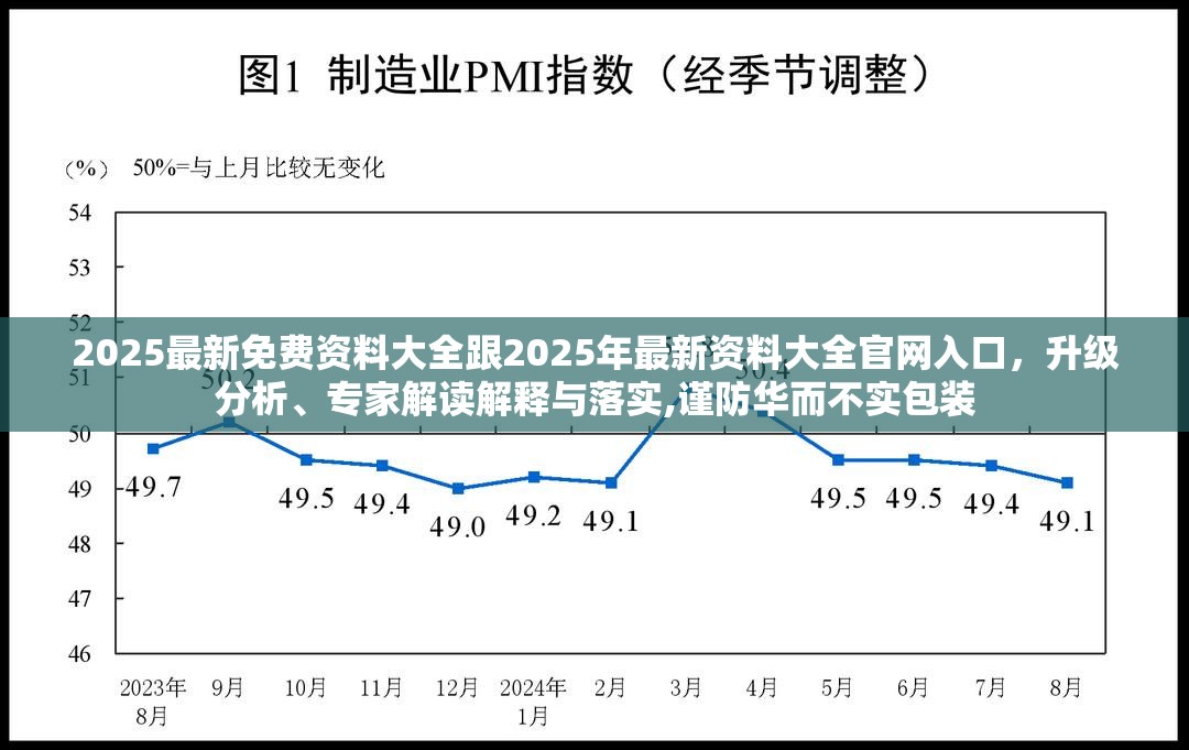 2025最新免费资料大全跟2025年最新资料大全官网入口，升级分析、专家解读解释与落实,谨防华而不实包装