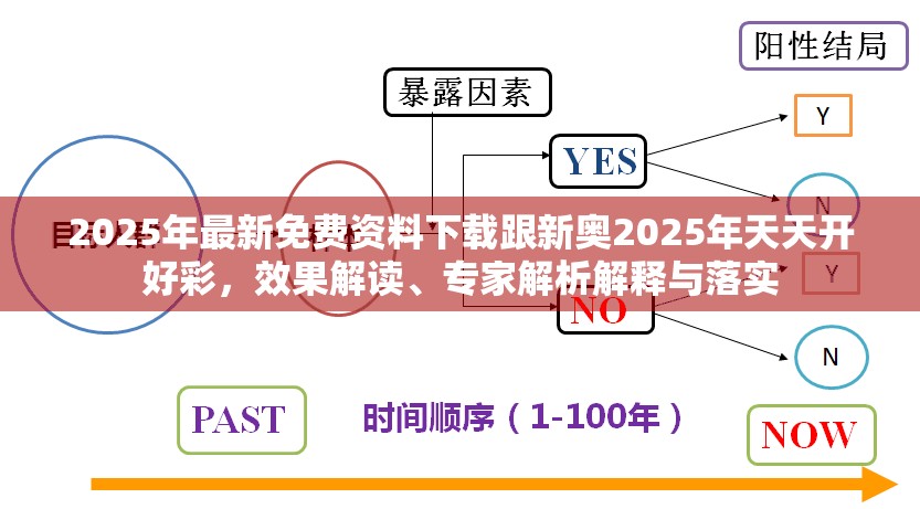 2025年最新免费资料下载跟新奥2025年天天开好彩，效果解读、专家解析解释与落实