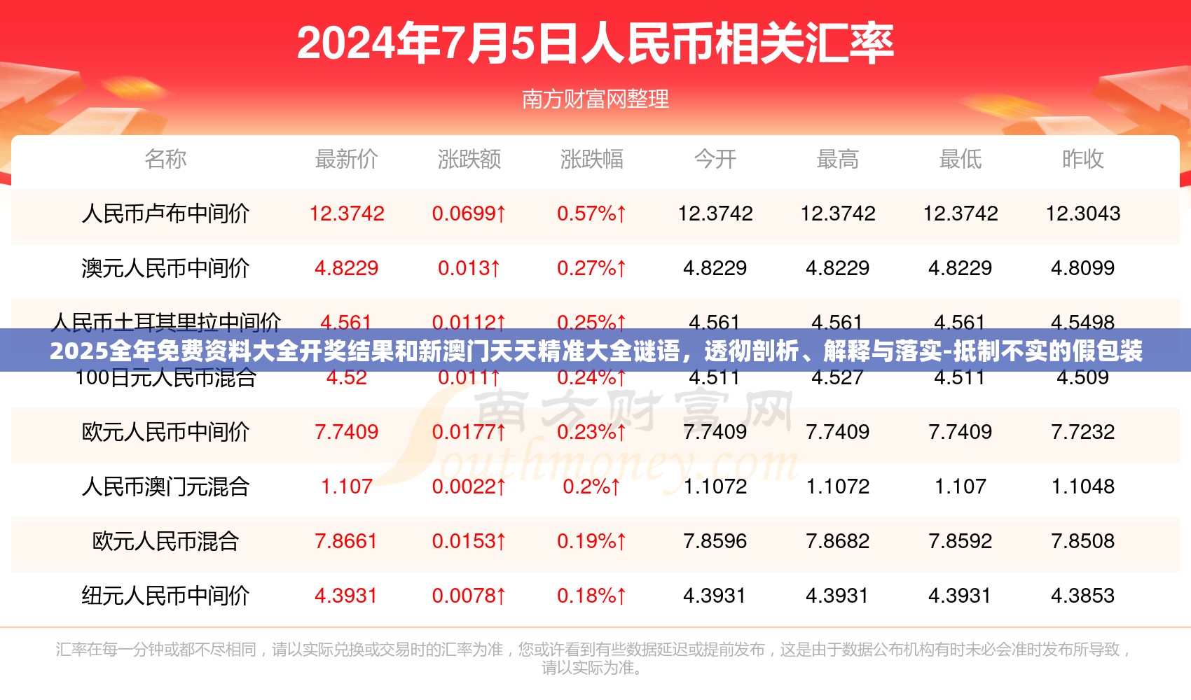 2025全年免费资料大全开奖结果和新澳门天天精准大全谜语，透彻剖析、解释与落实-抵制不实的假包装